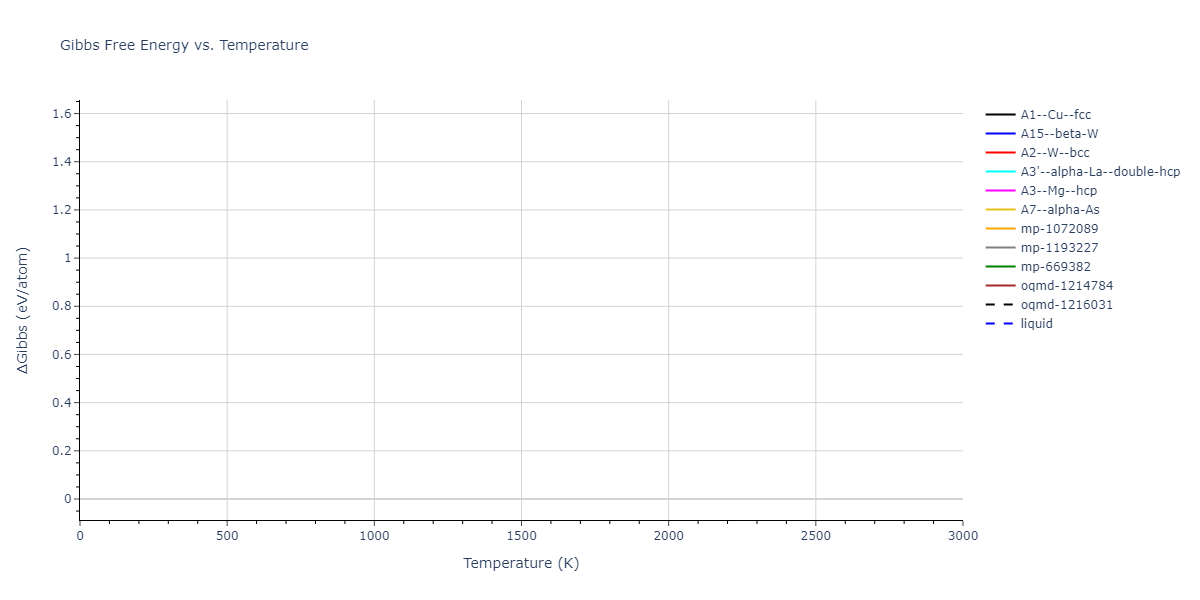 2020--Wang-J--Cu-Co--LAMMPS--ipr1/mdthermo.Co.G