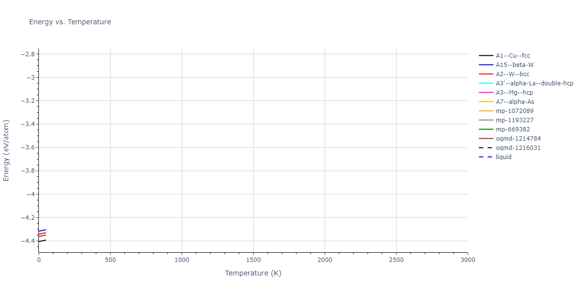2020--Wang-J--Cu-Co--LAMMPS--ipr1/mdthermo.Co.U