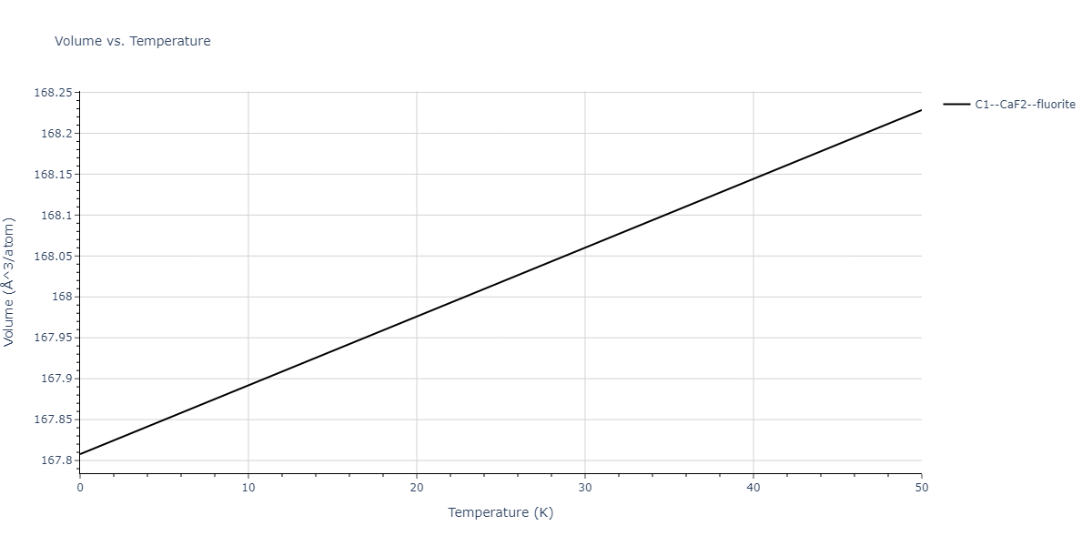 2020--Wang-J--Cu-Co--LAMMPS--ipr1/mdthermo.CoCu2.V