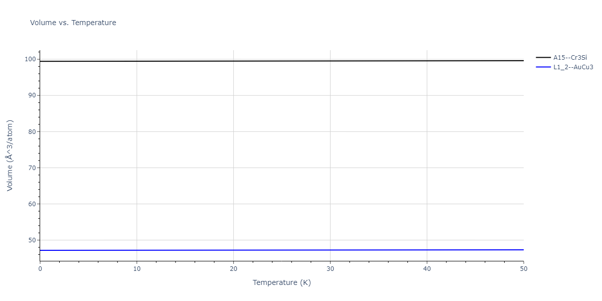 2020--Wang-J--Cu-Co--LAMMPS--ipr1/mdthermo.CoCu3.V