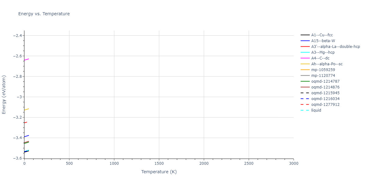 2020--Wang-J--Cu-Co--LAMMPS--ipr1/mdthermo.Cu.U