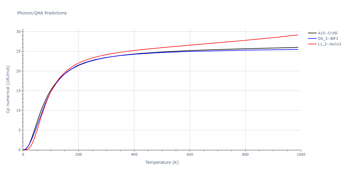 2020--Wang-J--Cu-Co--LAMMPS--ipr1/phonon.Co3Cu.Cp-num.png