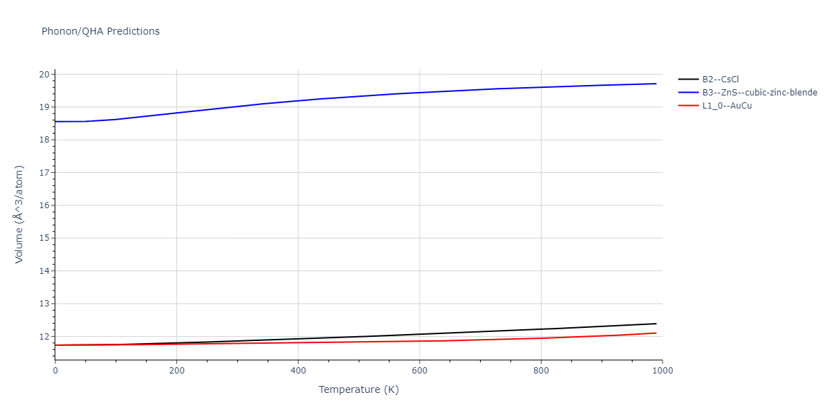 2020--Wang-J--Cu-Co--LAMMPS--ipr1/phonon.CoCu.V.png