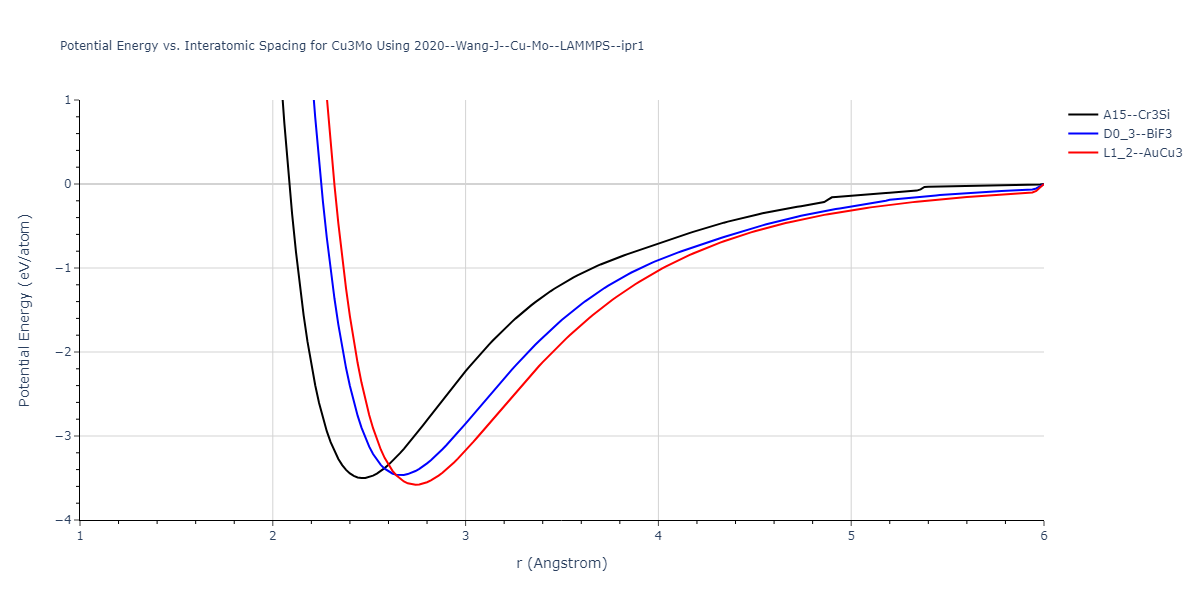 2020--Wang-J--Cu-Mo--LAMMPS--ipr1/EvsR.Cu3Mo