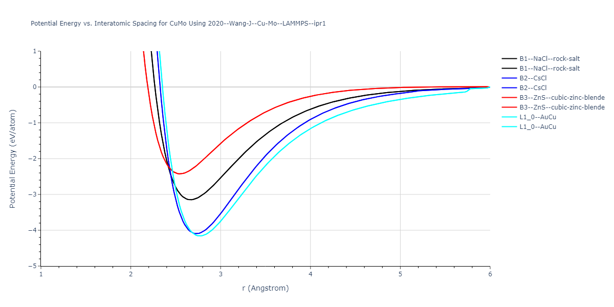 2020--Wang-J--Cu-Mo--LAMMPS--ipr1/EvsR.CuMo
