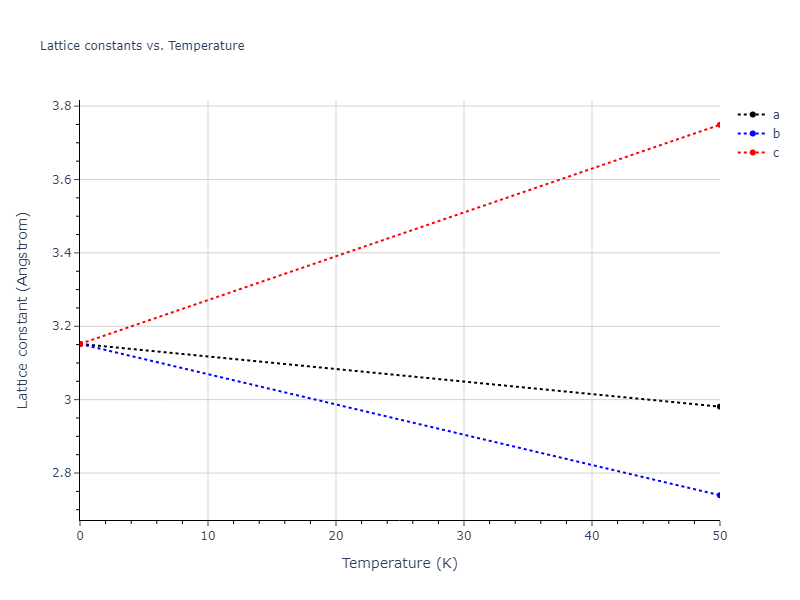 2020--Wang-J--Cu-Mo--LAMMPS--ipr1/mdsolid.CuMo.B2--CsCl.0bc53cb6.a