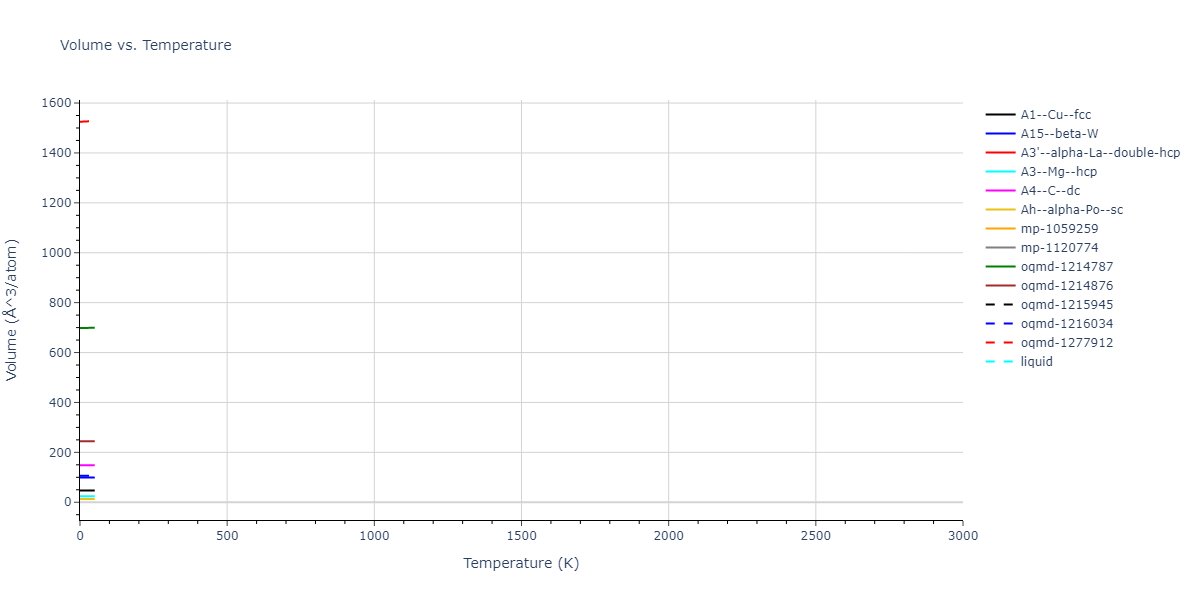 2020--Wang-J--Cu-Mo--LAMMPS--ipr1/mdthermo.Cu.V