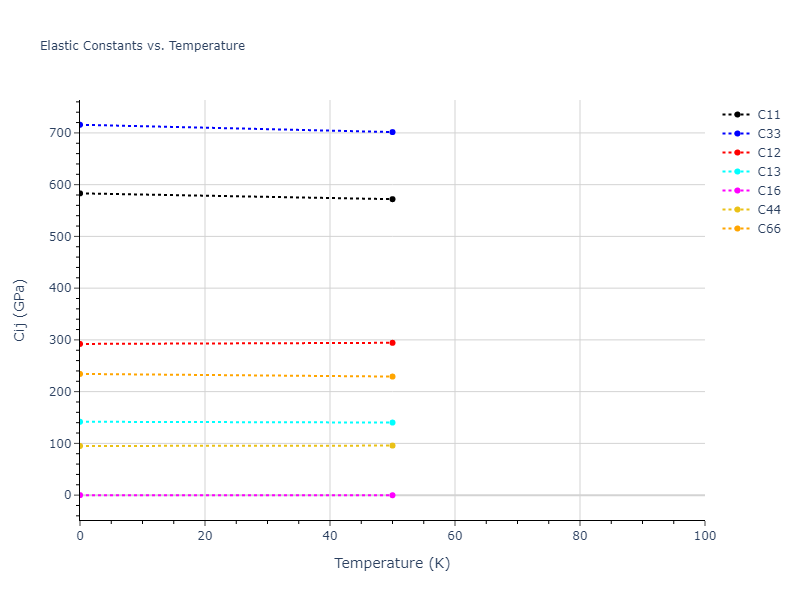 2020--Wang-P--meta-Ta-Hf-Zr-Ti--LAMMPS--ipr1//mdsolid.meta_TaHfZrTi.A5--beta-Sn.b8ce7330.Cij