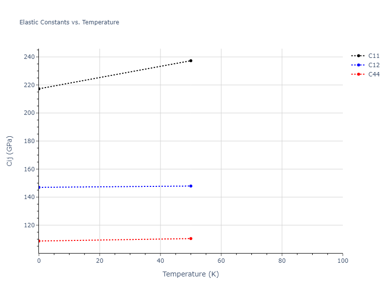 2020--Wang-P--meta-Ta-Hf-Zr-Ti--LAMMPS--ipr1//mdsolid.meta_TaHfZrTi.Ah--alpha-Po--sc.0b934e5b.Cij
