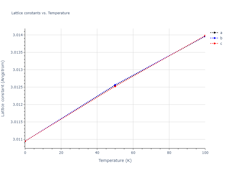 2020--Wang-P--meta-Ta-Hf-Zr-Ti--LAMMPS--ipr1/mdsolid.meta_TaHfZrTi.Ah--alpha-Po--sc.0b934e5b.a