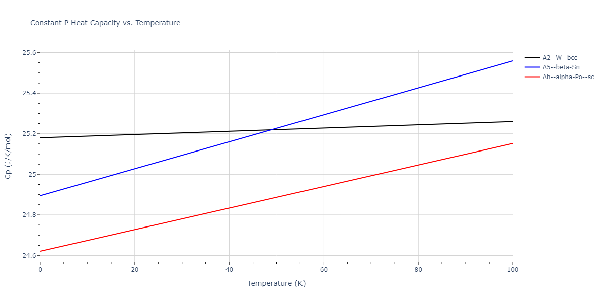 2020--Wang-P--meta-Ta-Hf-Zr-Ti--LAMMPS--ipr1/mdthermo.meta_TaHfZrTi.Cp