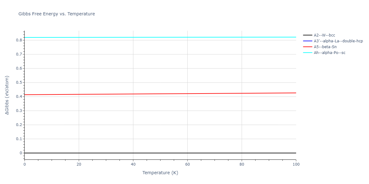 2020--Wang-P--meta-Ta-Hf-Zr-Ti--LAMMPS--ipr1/mdthermo.meta_TaHfZrTi.G