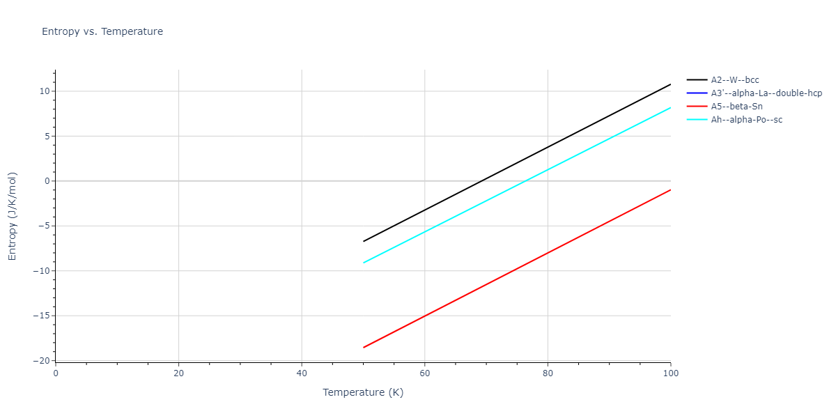 2020--Wang-P--meta-Ta-Hf-Zr-Ti--LAMMPS--ipr1/mdthermo.meta_TaHfZrTi.S