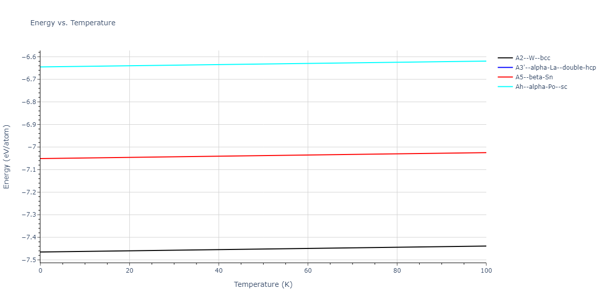 2020--Wang-P--meta-Ta-Hf-Zr-Ti--LAMMPS--ipr1/mdthermo.meta_TaHfZrTi.U