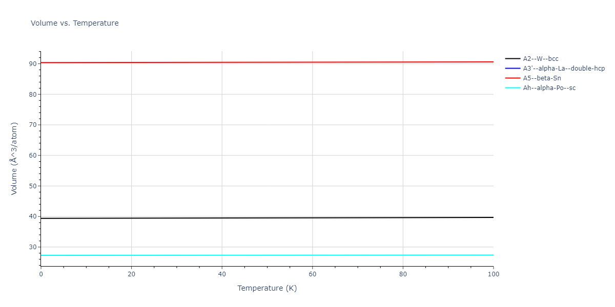 2020--Wang-P--meta-Ta-Hf-Zr-Ti--LAMMPS--ipr1/mdthermo.meta_TaHfZrTi.V