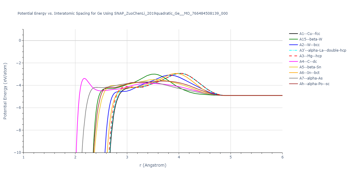 SNAP_ZuoChenLi_2019quadratic_Ge__MO_766484508139_000/EvsR.Ge