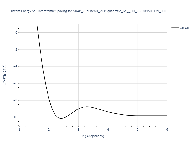 SNAP_ZuoChenLi_2019quadratic_Ge__MO_766484508139_000/diatom
