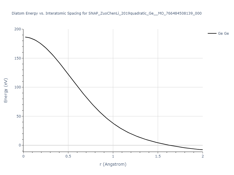 SNAP_ZuoChenLi_2019quadratic_Ge__MO_766484508139_000/diatom_short