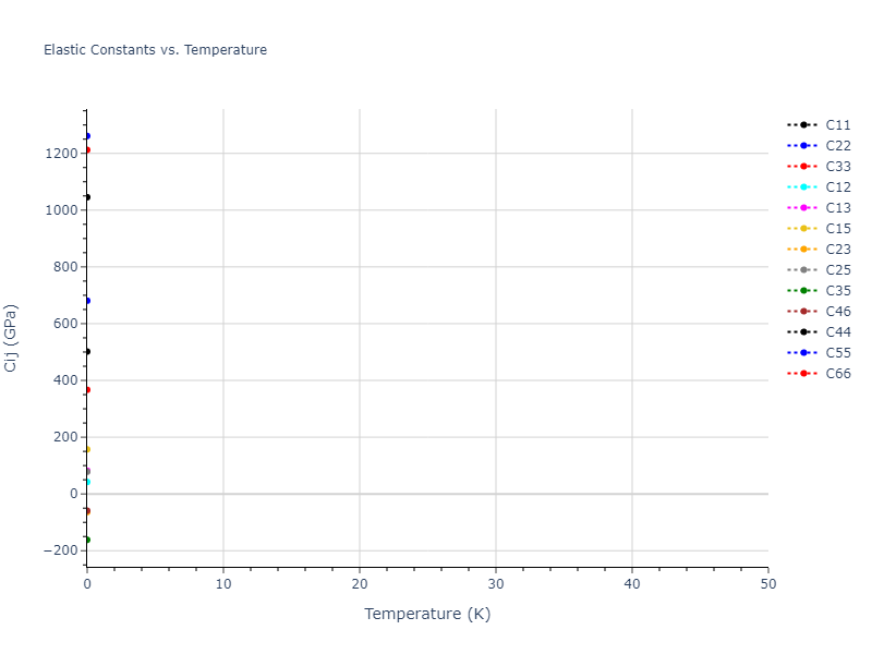 2021--Agrawal-A--Cu-C--LAMMPS--ipr1//mdsolid.C.mp-1080826.3d895a07.Cij