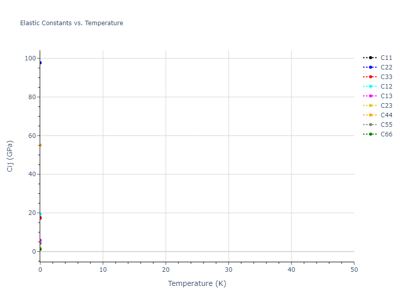 2021--Agrawal-A--Cu-C--LAMMPS--ipr1//mdsolid.C.mp-1196857.4fb27254.Cij