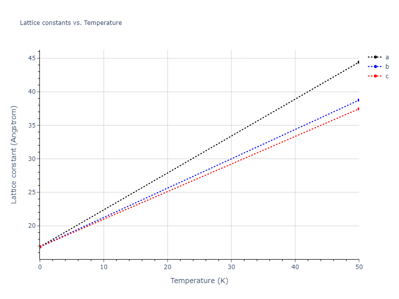 2021--Agrawal-A--Cu-C--LAMMPS--ipr1/mdsolid.C.oqmd-677227.748660fa.a