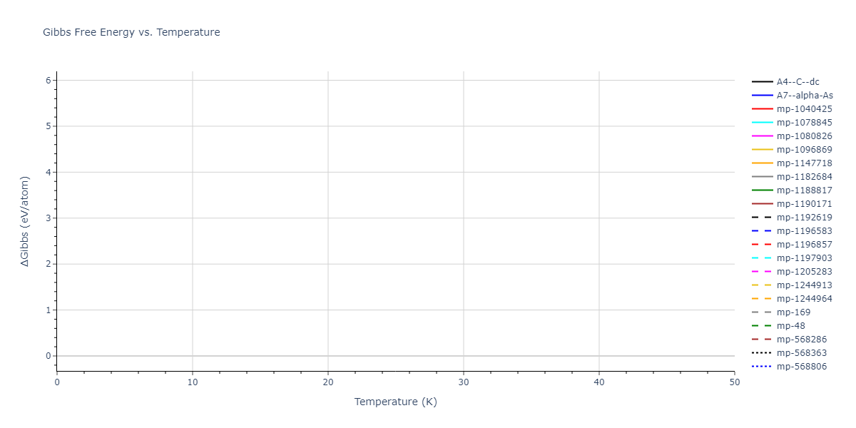 2021--Agrawal-A--Cu-C--LAMMPS--ipr1/mdthermo.C.G