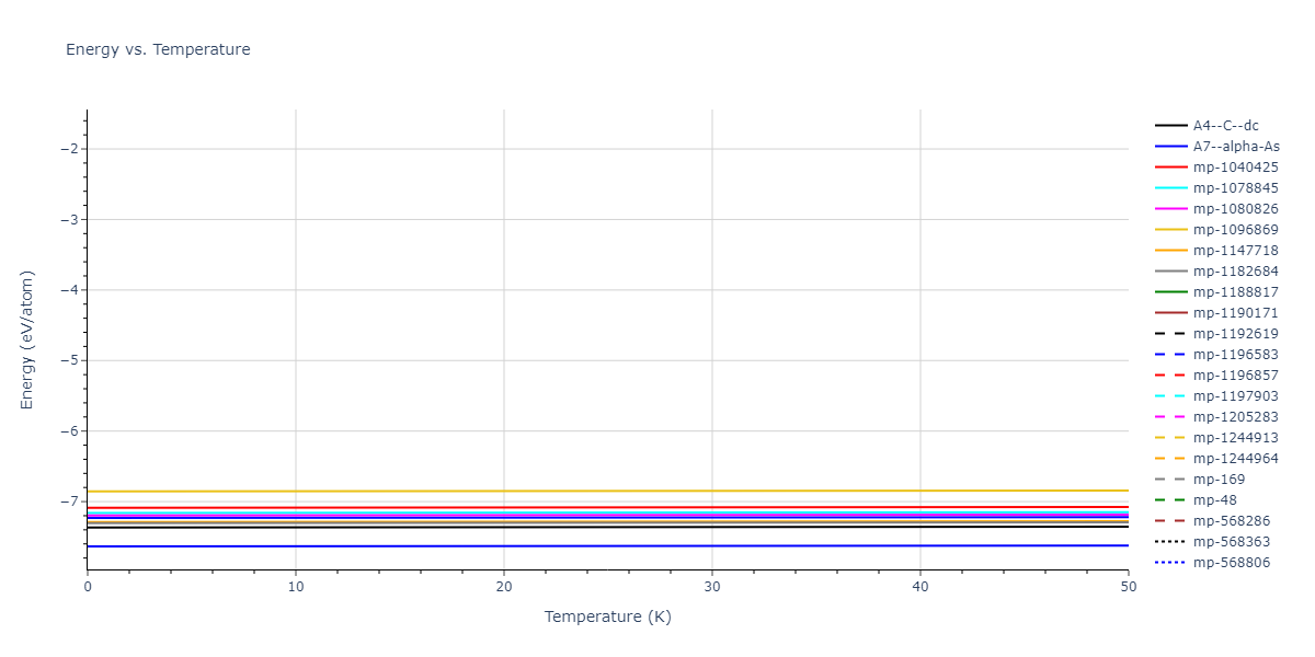 2021--Agrawal-A--Cu-C--LAMMPS--ipr1/mdthermo.C.U