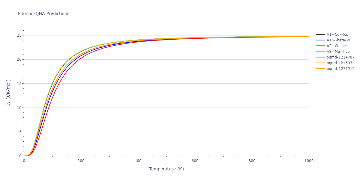 2021--Agrawal-A--Cu-C--LAMMPS--ipr1/phonon.Cu.Cv.png