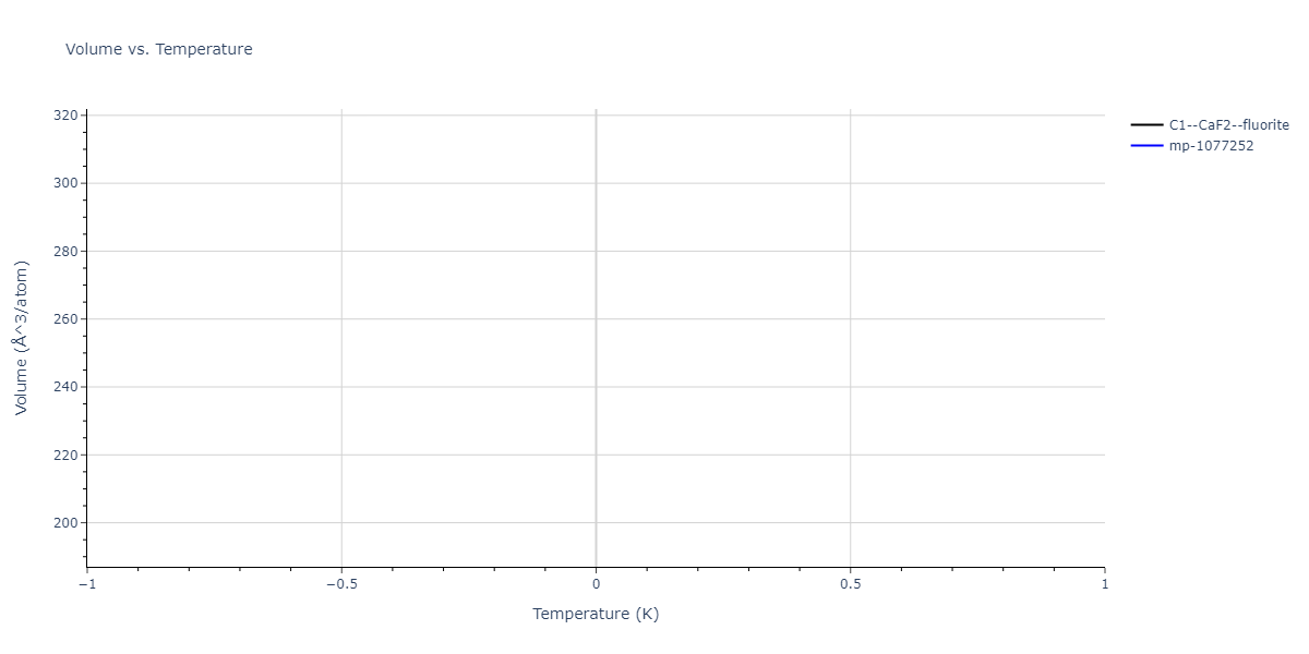2021--Arora-G--Fe-Ni-Cr-Pd--LAMMPS--ipr1/mdthermo.Cr2Ni.V
