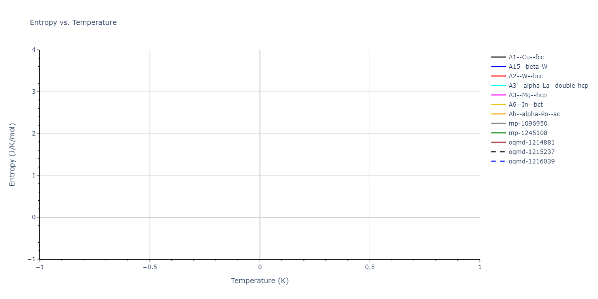 2021--Arora-G--Fe-Ni-Cr-Pd--LAMMPS--ipr1/mdthermo.Fe.S
