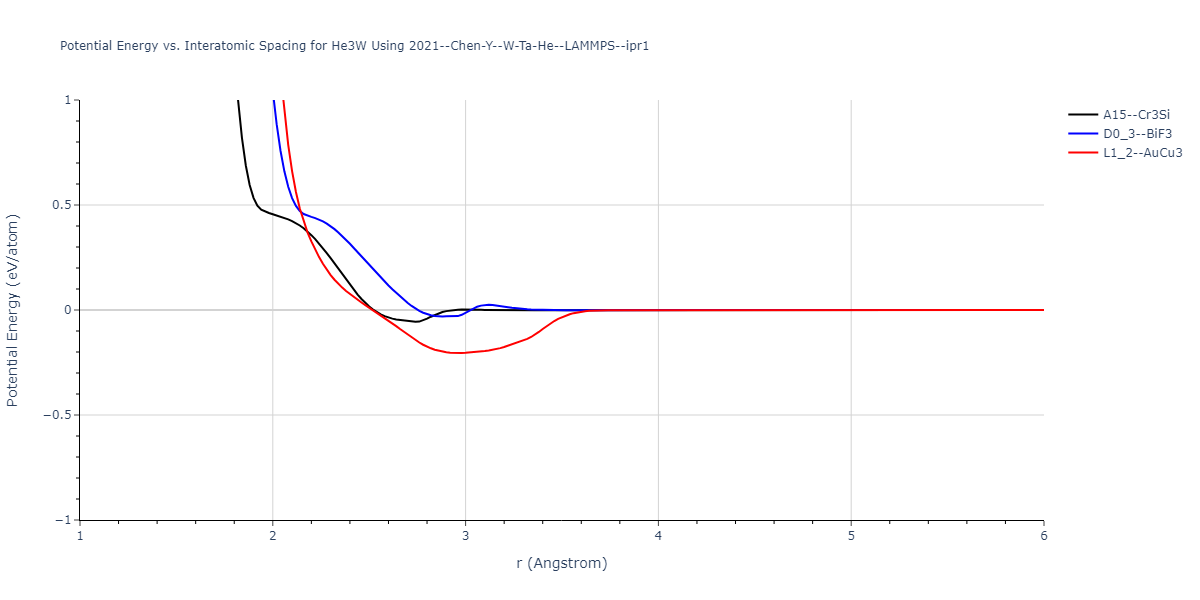 2021--Chen-Y--W-Ta-He--LAMMPS--ipr1/EvsR.He3W