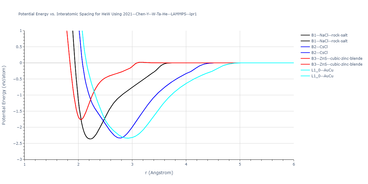 2021--Chen-Y--W-Ta-He--LAMMPS--ipr1/EvsR.HeW