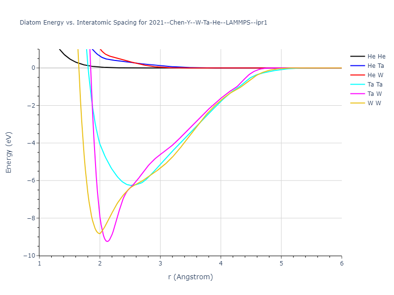 2021--Chen-Y--W-Ta-He--LAMMPS--ipr1/diatom