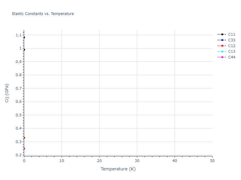 2021--Chen-Y--W-Ta-He--LAMMPS--ipr1//mdsolid.He.A3'--alpha-La--double-hcp.b7f8e3e0.Cij