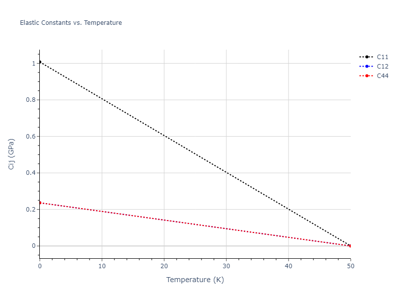 2021--Chen-Y--W-Ta-He--LAMMPS--ipr1//mdsolid.He3Ta.A15--Cr3Si.6770c903.Cij