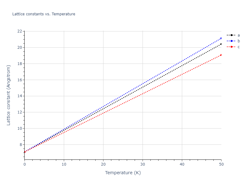2021--Chen-Y--W-Ta-He--LAMMPS--ipr1/mdsolid.He3Ta.A15--Cr3Si.6770c903.a