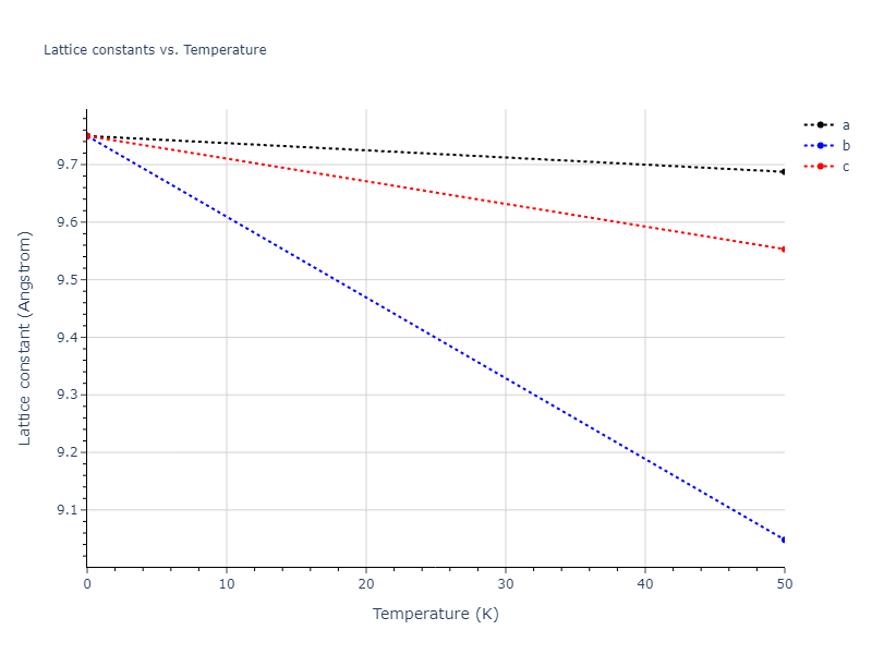 2021--Chen-Y--W-Ta-He--LAMMPS--ipr1/mdsolid.HeW.B3--ZnS--cubic-zinc-blende.5adacb63.a