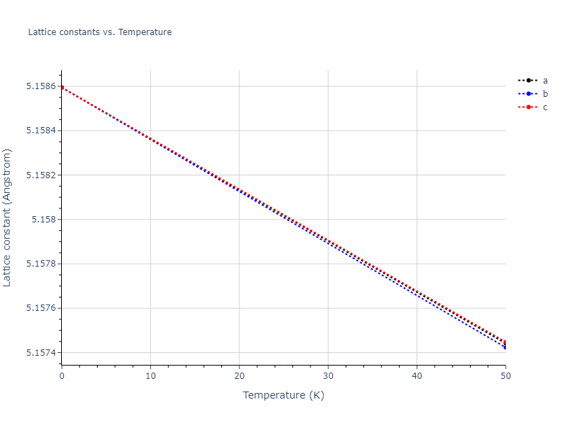 2021--Chen-Y--W-Ta-He--LAMMPS--ipr1/mdsolid.HeW3.A15--Cr3Si.0dc9756a.a