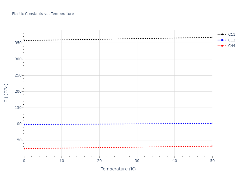 2021--Chen-Y--W-Ta-He--LAMMPS--ipr1//mdsolid.Ta.A15--beta-W.95a628ff.Cij