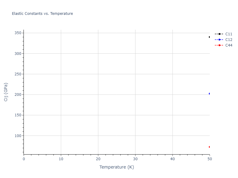 2021--Chen-Y--W-Ta-He--LAMMPS--ipr1//mdsolid.TaW2.C1--CaF2--fluorite.299da78b.Cij