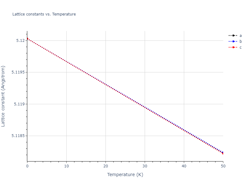 2021--Chen-Y--W-Ta-He--LAMMPS--ipr1/mdsolid.TaW3.A15--Cr3Si.7266a435.a