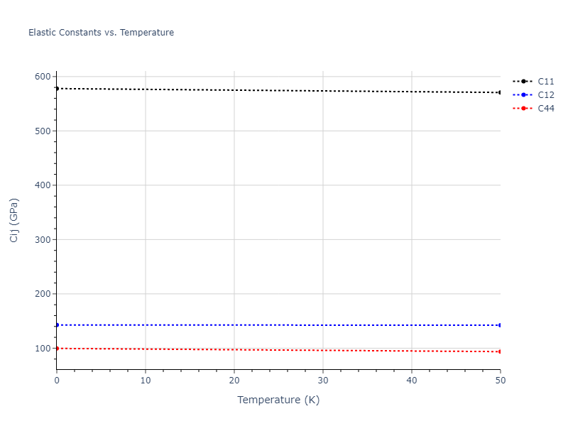 2021--Chen-Y--W-Ta-He--LAMMPS--ipr1//mdsolid.W.A15--beta-W.5c9fdae8.Cij