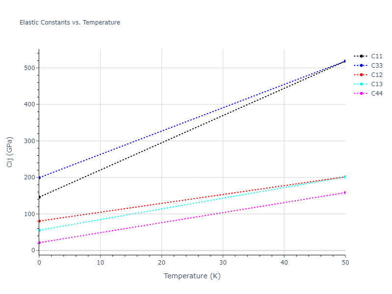 2021--Chen-Y--W-Ta-He--LAMMPS--ipr1//mdsolid.W.A3'--alpha-La--double-hcp.ddd09a4b.Cij