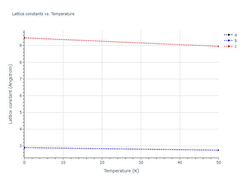 2021--Chen-Y--W-Ta-He--LAMMPS--ipr1/mdsolid.W.A3'--alpha-La--double-hcp.ddd09a4b.a