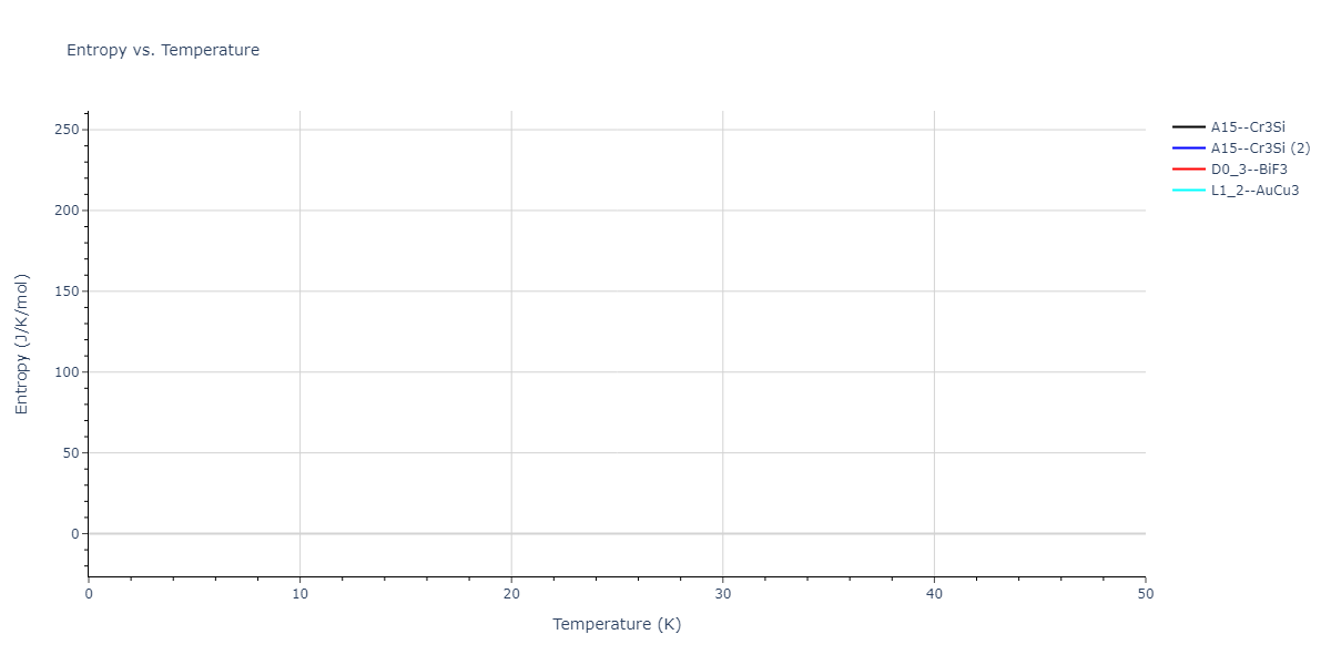 2021--Chen-Y--W-Ta-He--LAMMPS--ipr1/mdthermo.He3Ta.S
