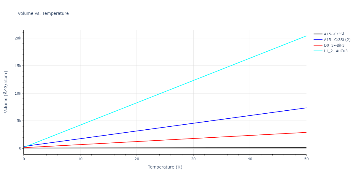 2021--Chen-Y--W-Ta-He--LAMMPS--ipr1/mdthermo.He3Ta.V