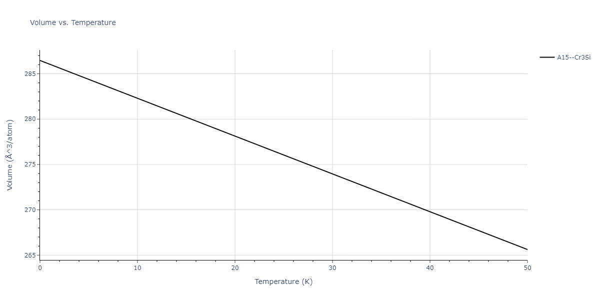 2021--Chen-Y--W-Ta-He--LAMMPS--ipr1/mdthermo.He3W.V