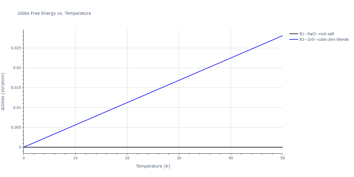2021--Chen-Y--W-Ta-He--LAMMPS--ipr1/mdthermo.HeTa.G