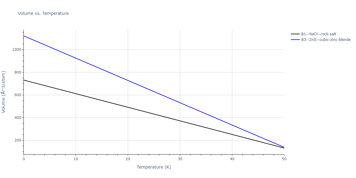 2021--Chen-Y--W-Ta-He--LAMMPS--ipr1/mdthermo.HeTa.V
