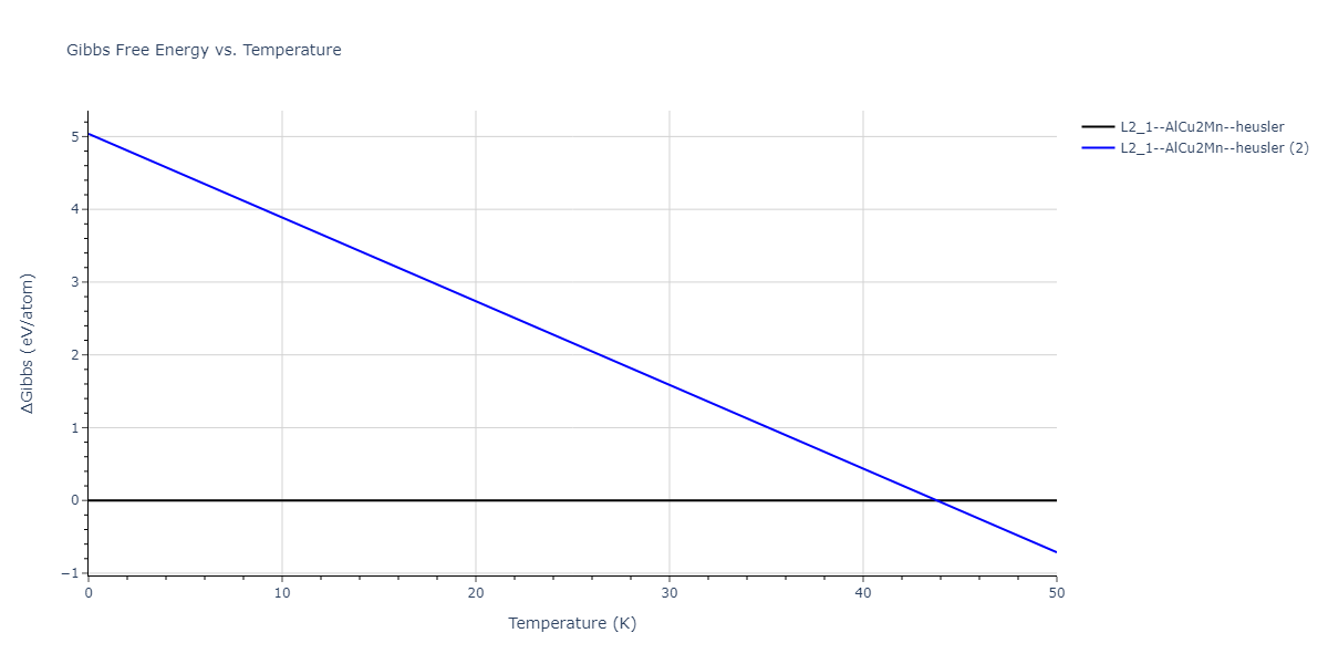 2021--Chen-Y--W-Ta-He--LAMMPS--ipr1/mdthermo.HeTa2W.G